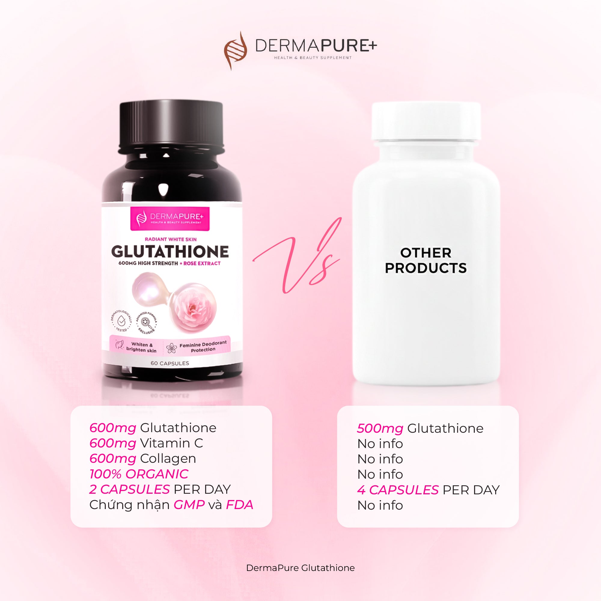 DermaPure+ Glutathione 600 mg per Serving 5-in-1 – Antioxidant & Radiant Skin Support, 60 Capsules